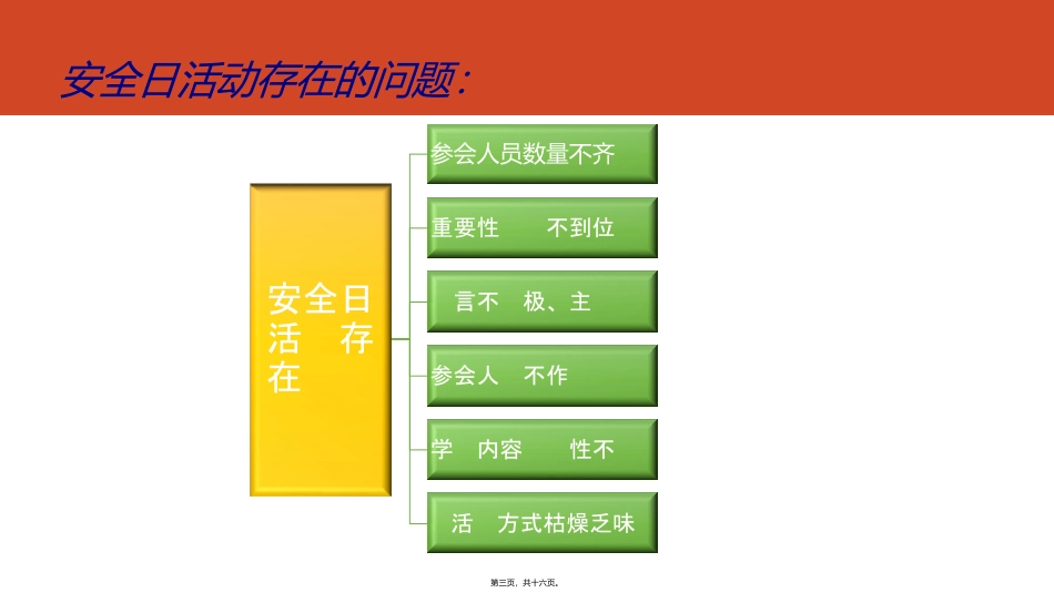 不让安全日活动流于形式_第3页