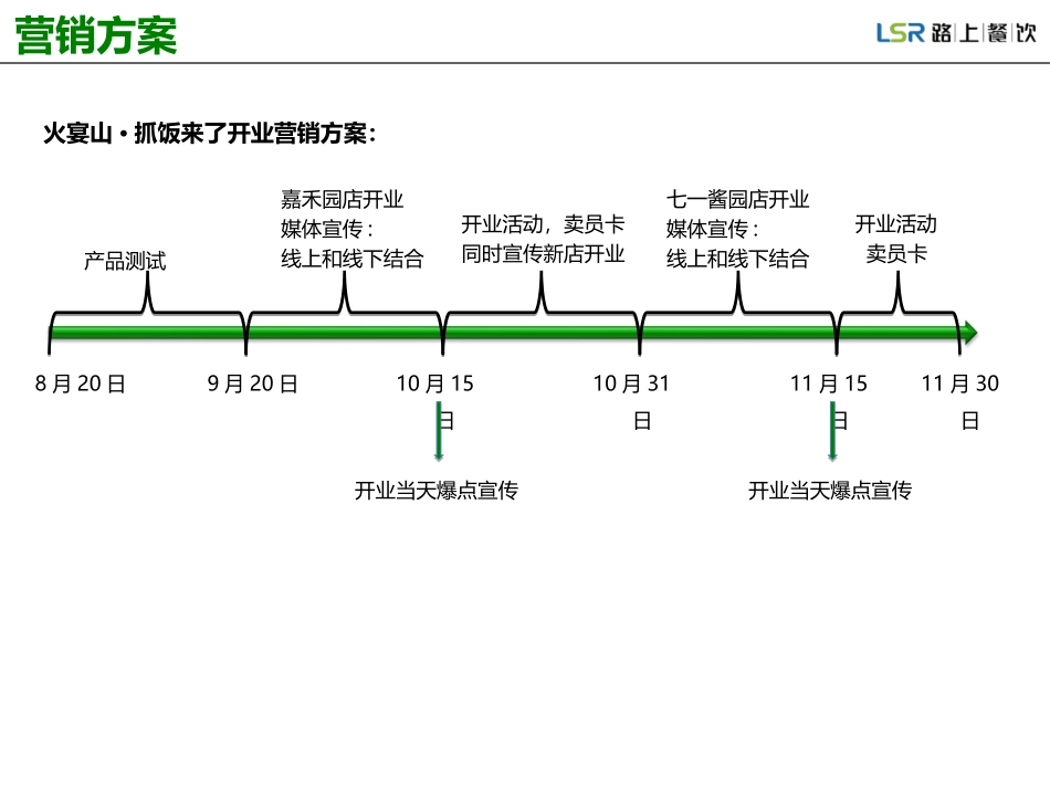 火宴山抓饭来了七一酱园方案_第3页