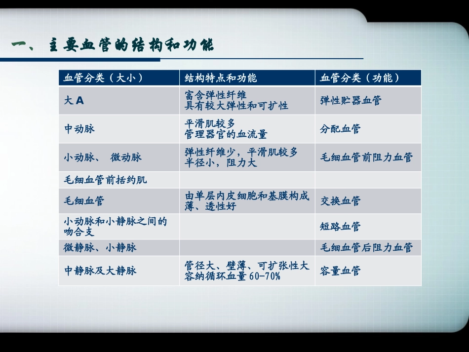 医学教学课件 第二节  血管生理_第2页