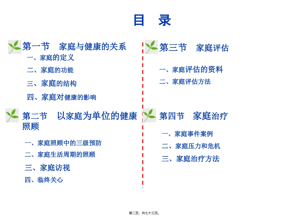 以家庭为单位的健康照顾 全科医学概论教学课件_第2页