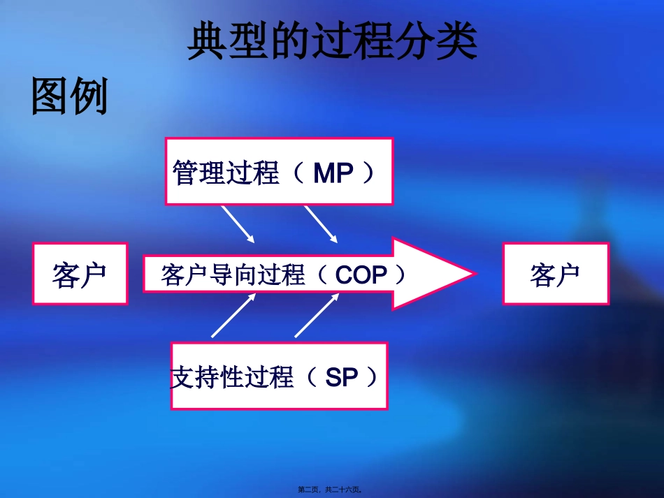 TS-COP-SP-MP讲义_第2页
