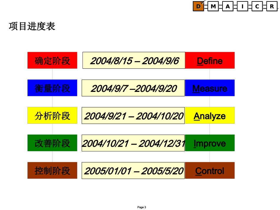 降低M593壳体铸件内废率 培训课件_第3页