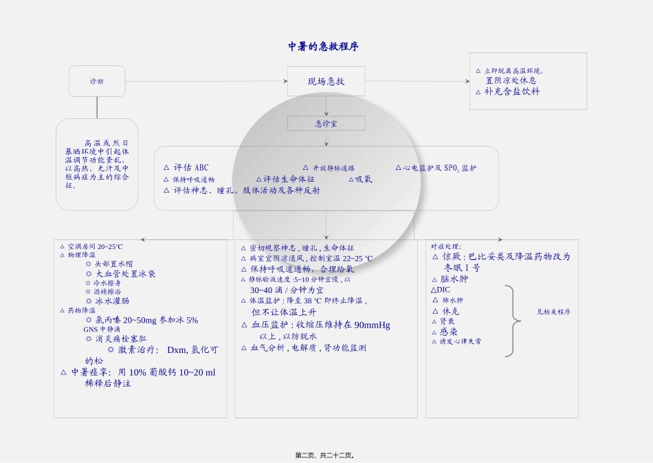 8、常见危重病抢救程序_第2页