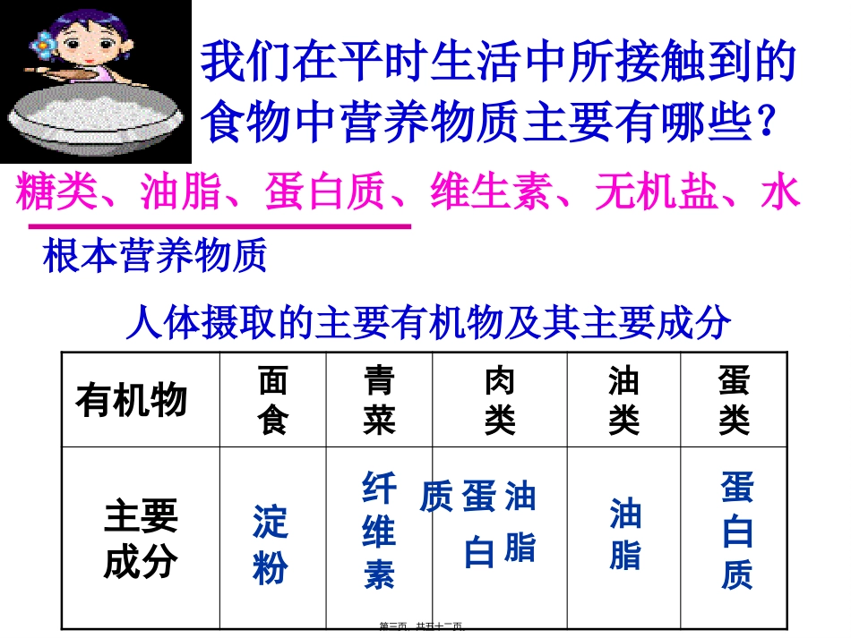 教学课件 基本营养物质(2必修2)_第3页