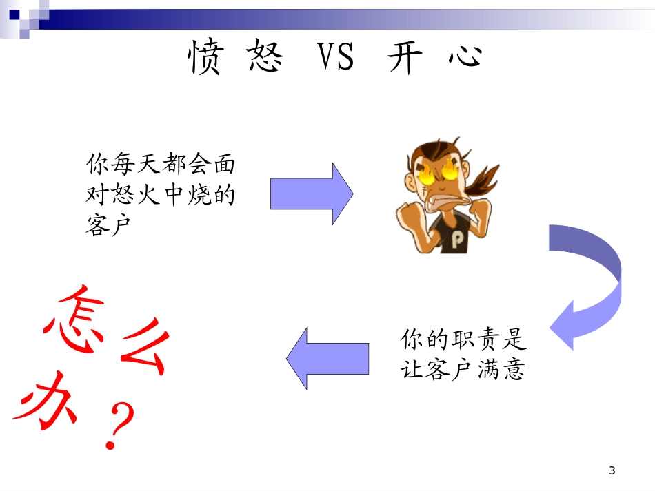 客服人员投诉处理技巧讲座课件_第3页