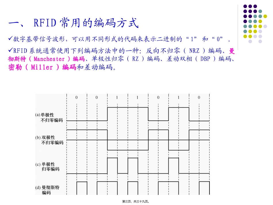 第3讲RFID的编码调制和校验_第3页