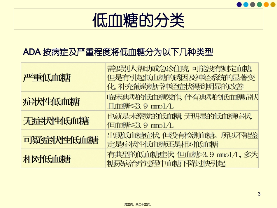 正确认识低血糖 医学教学培训课件_第3页