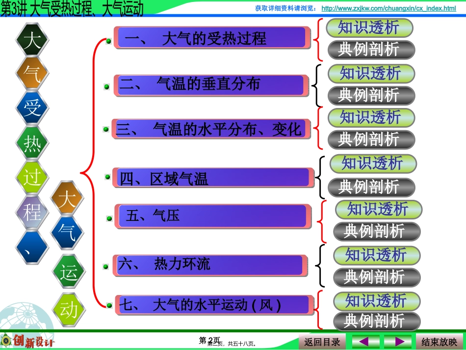 第3讲--大气受热过程、大气运动综述_第2页