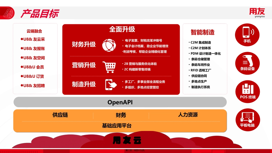 U8+V13.0-总体特性介绍-演讲版_第2页