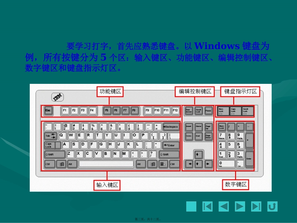 第3讲-汉字录入-18-OK_第3页