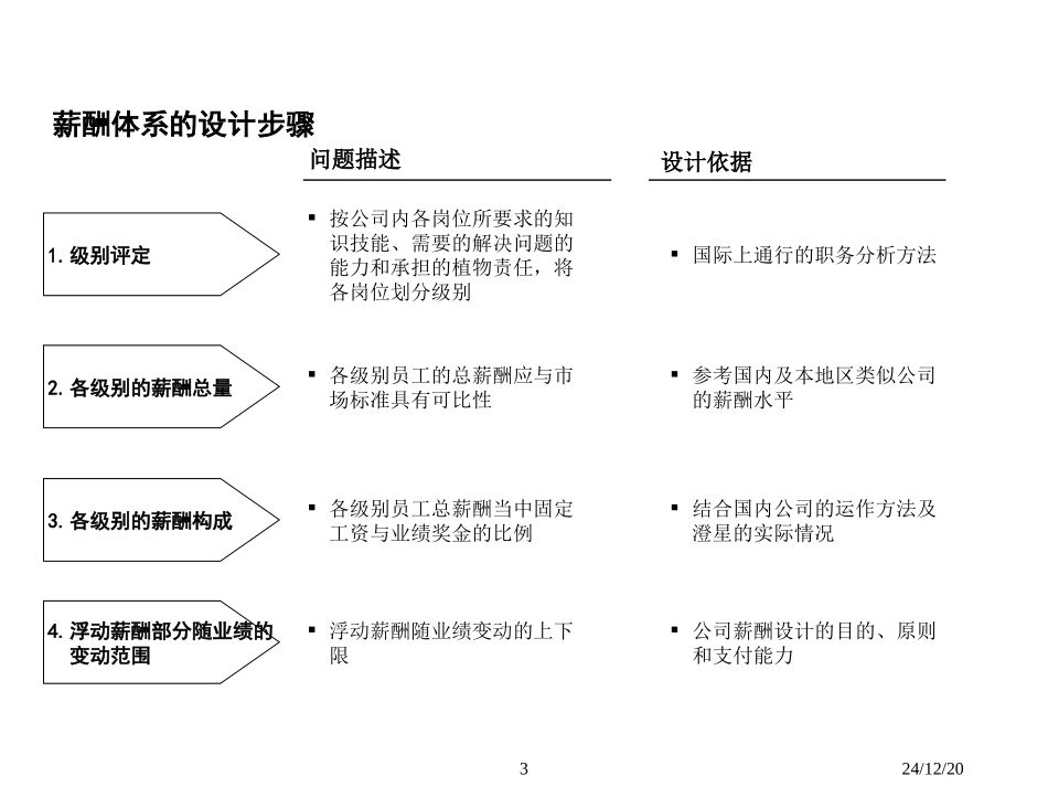 某咨询公司做的实业集团薪酬方案与绩效考核体系_第3页