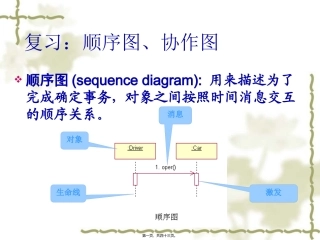 UML状态图活动图画法和基础
