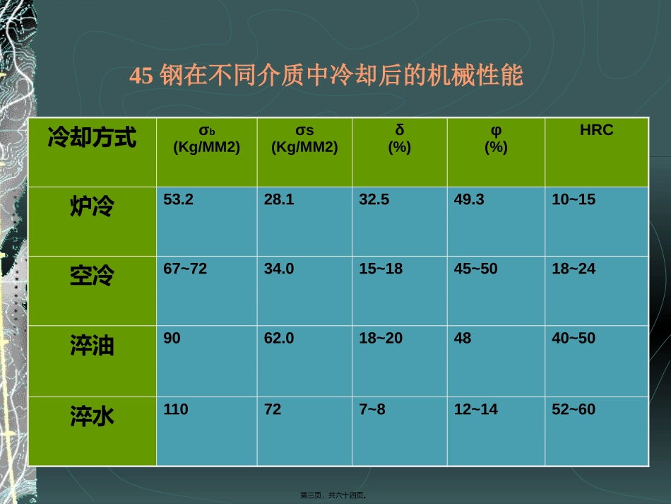 材料的结构组织与性能4_第3页