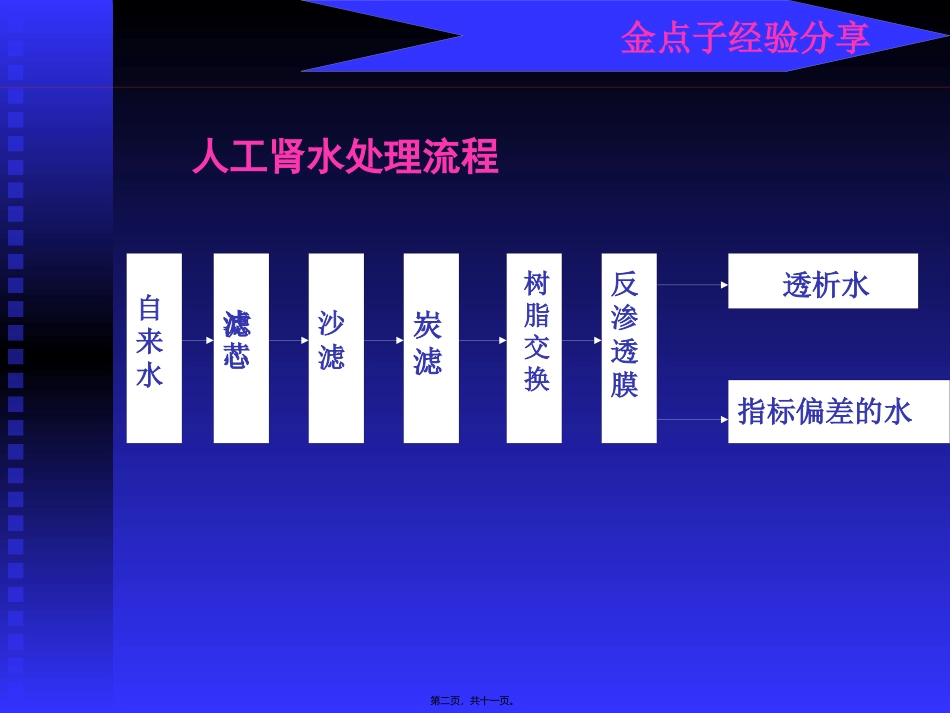 人工肾废水的再利用 医学教学课件_第2页