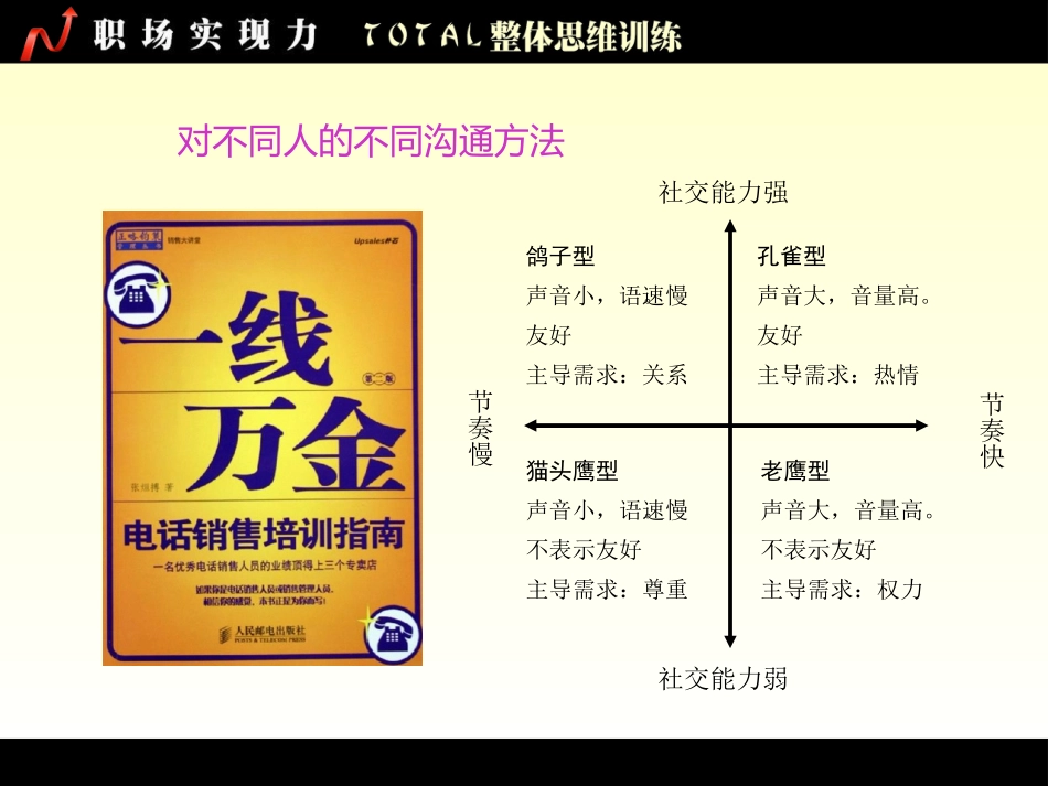 第3讲-认知的方法_第3页