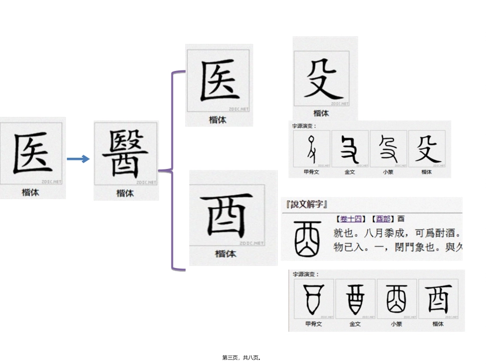 医学教学课件 医的起源_第3页