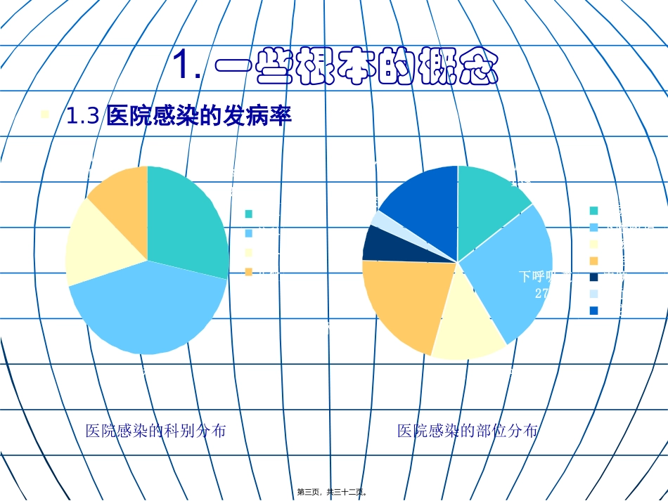 医学教学课件 医院感染与空气传播的控制_第3页