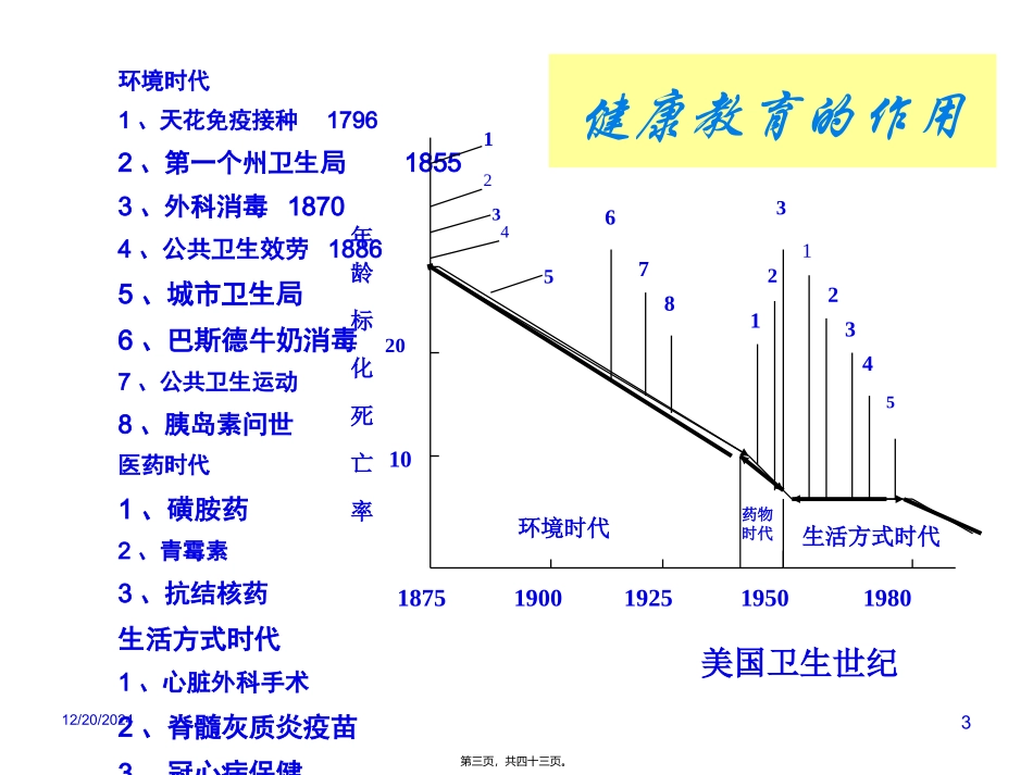 8.健康传播策略与方法-刘秀荣_第3页