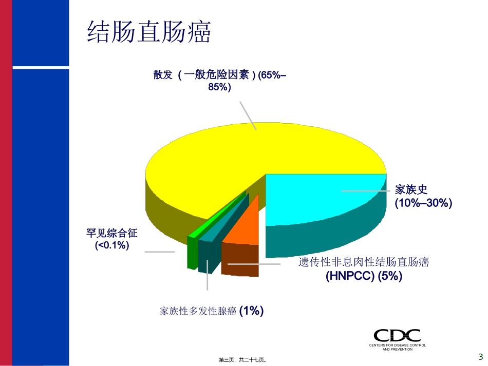 CT虚拟结肠镜_第3页