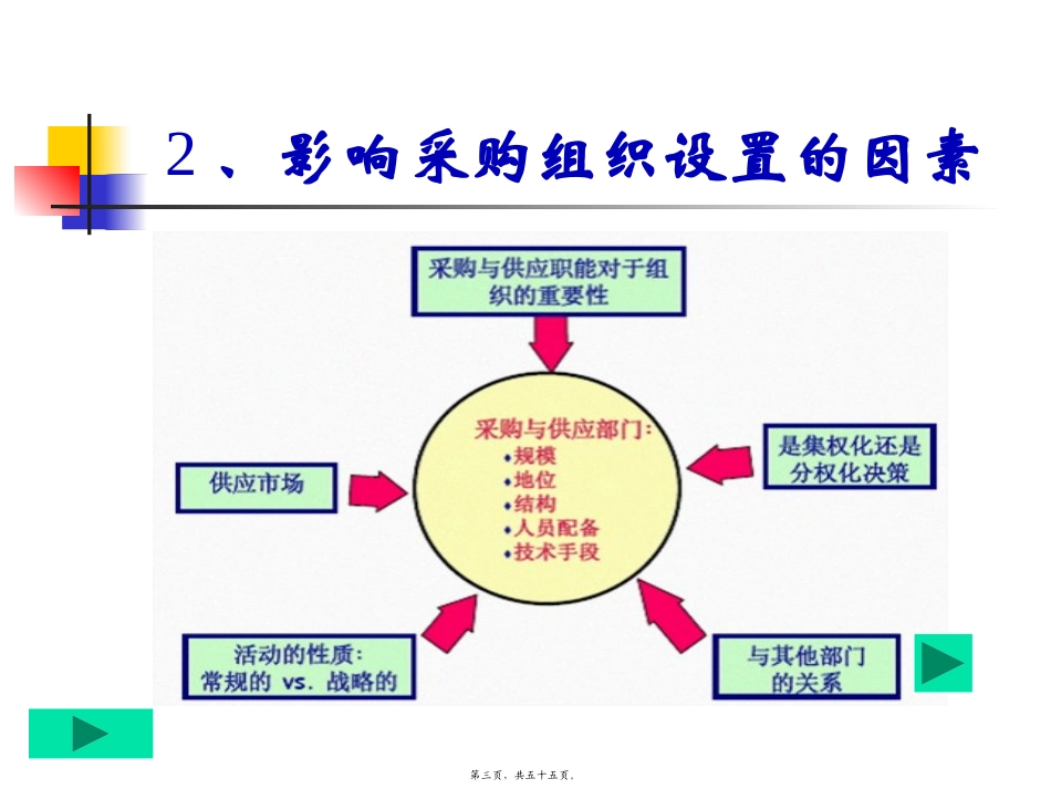 采购部门的组织设置-2要点_第3页