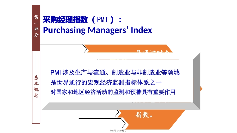 采购经理调查基础知识-北京统计局_第3页