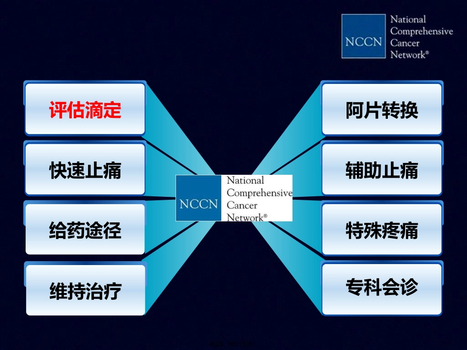 NCCN癌痛指南_第3页