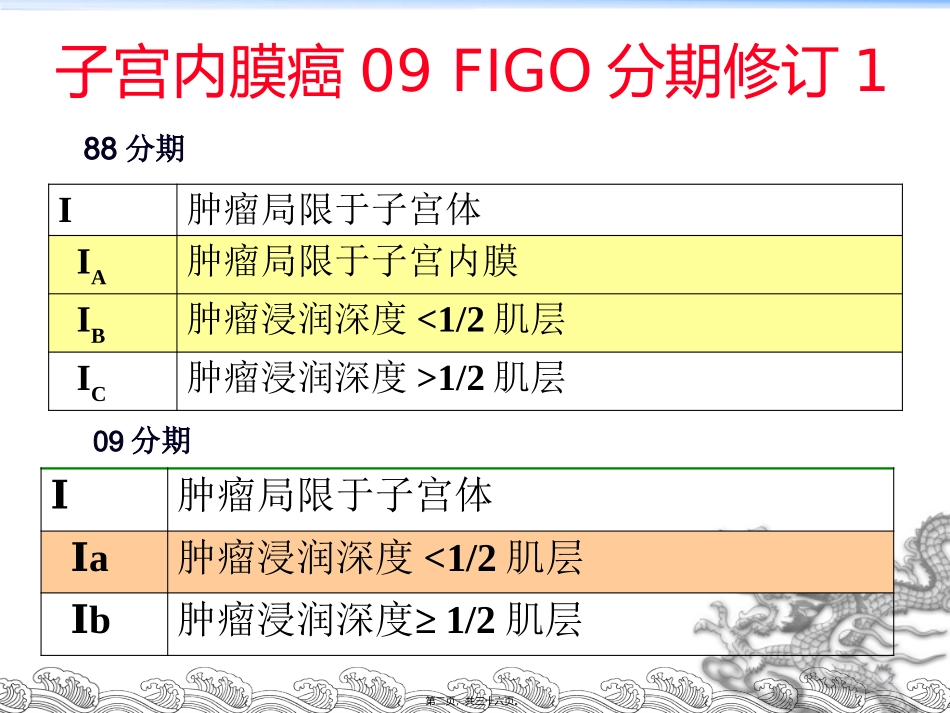 NCCN子宫内膜癌指南解读_第2页