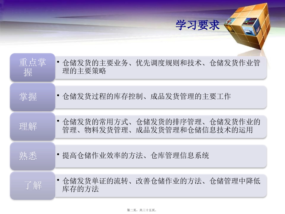 仓储与配送5PPT资料讲义_第2页