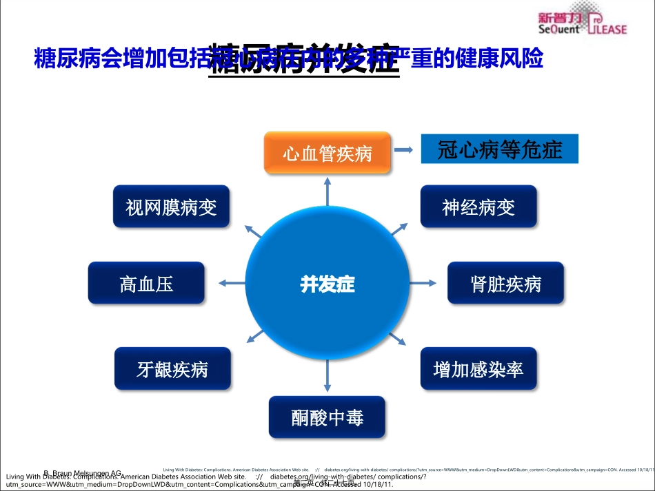 DCB糖尿病病人以及小血管中的应用_第2页