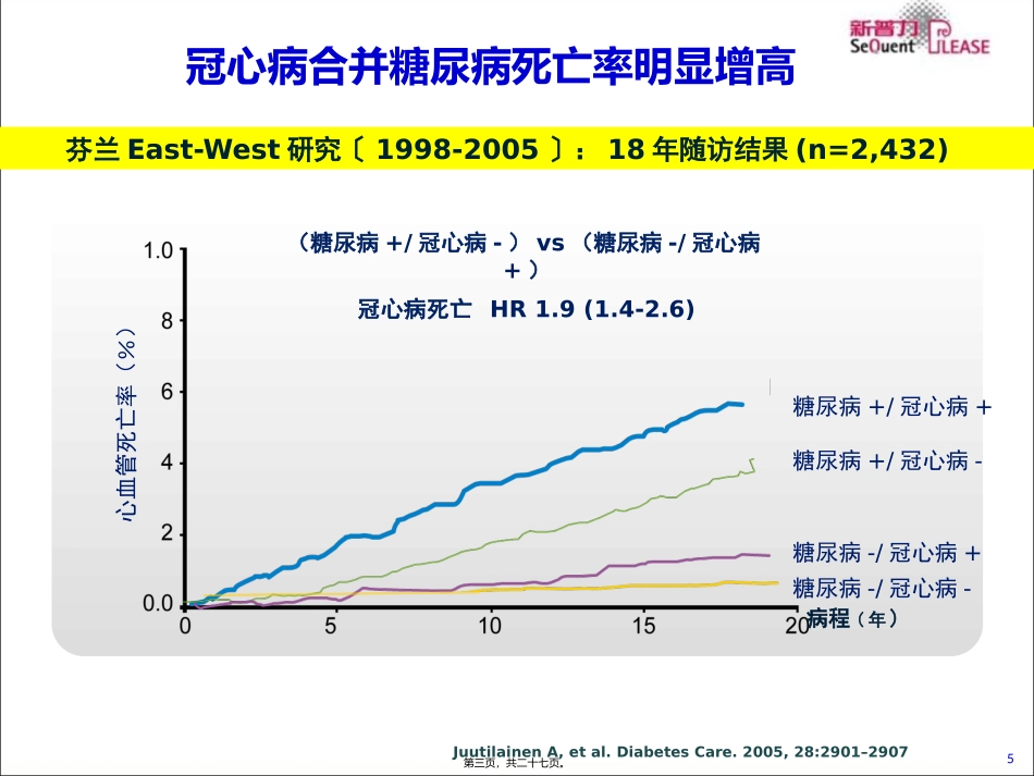 DCB糖尿病病人以及小血管中的应用_第3页