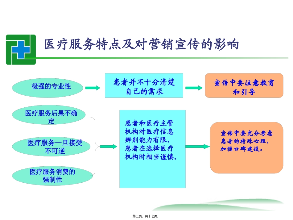 DCN医院宣传策略0709_第3页