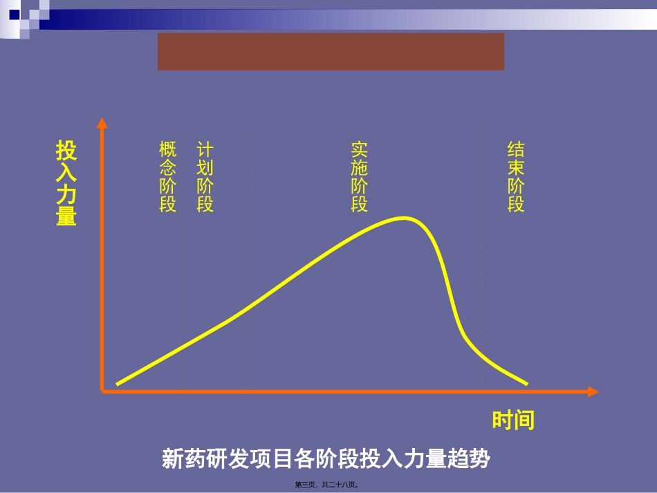 新药项目立项常用数据库 讲座课件_第3页