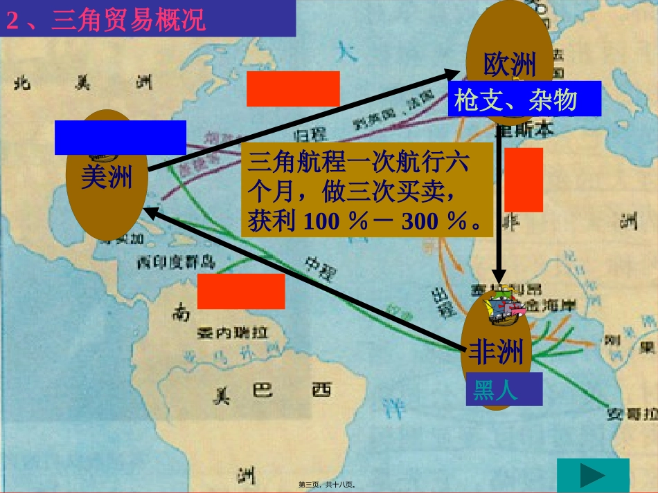 血腥的资本积累 教学课件_第3页