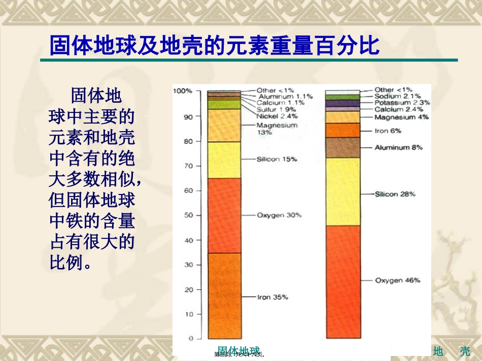 第3讲-岩石圈_第3页