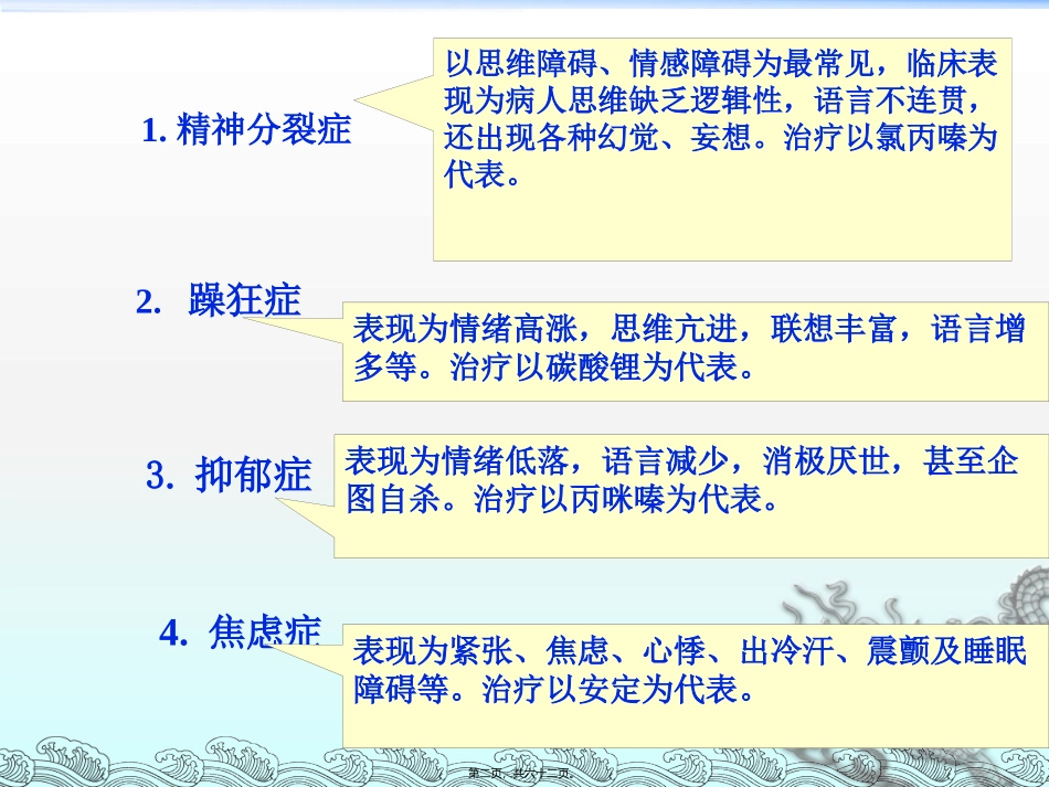 WN第十八章-抗精神失常药_第2页