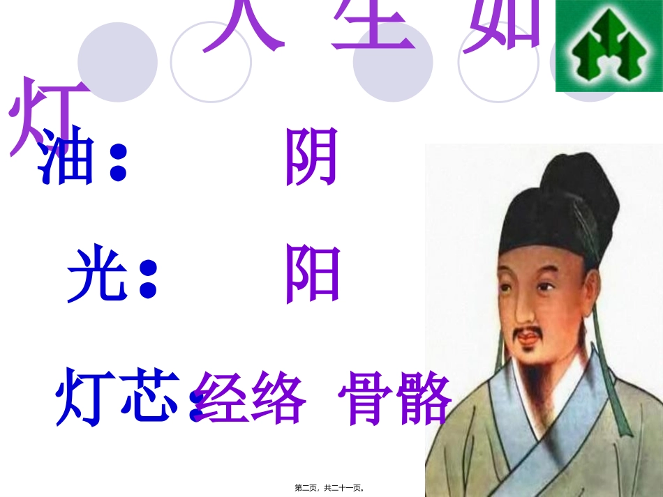 阴虚与五脏的关系 讲座教学课件_第2页