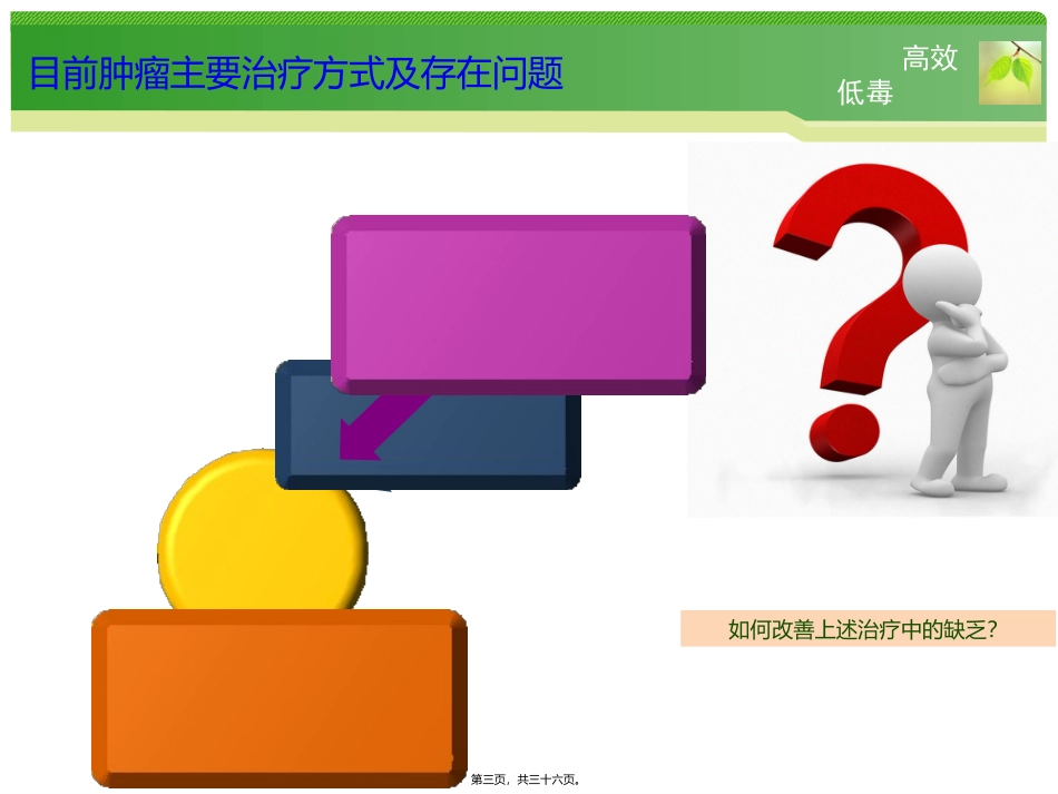 8-20新福菌素放化疗_第3页