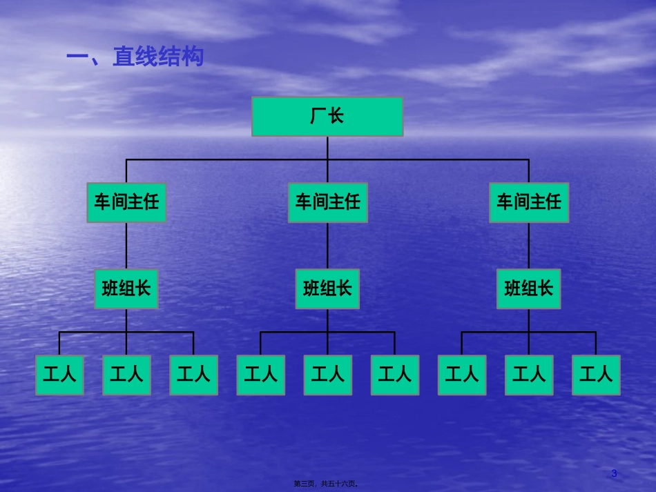 第3讲-组织职能_第3页