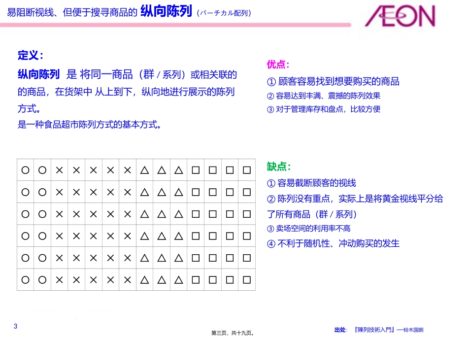 DIC-陈列方式-讲义_第3页
