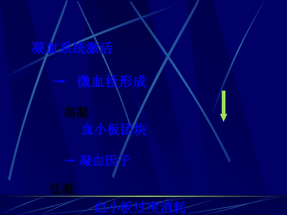 DIC的发病机制_第3页