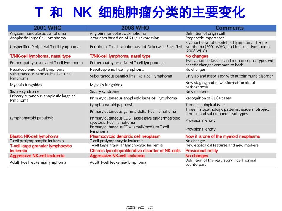 NKT细胞淋巴瘤周剑峰_第3页