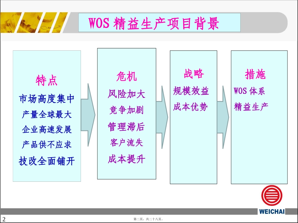 WOS精益讲座(张东海)_第2页