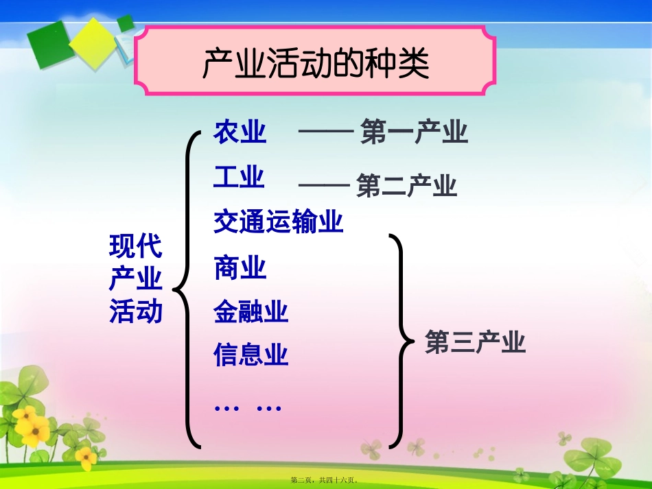 产业活动的区位条件和地域联系PPT16_第2页
