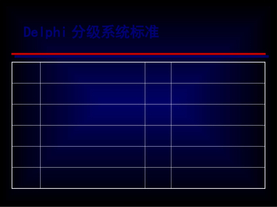 ww严重感染和感染性休克_第3页