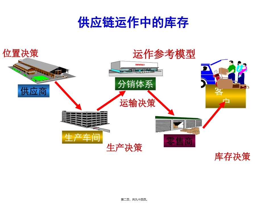 8第八讲-订货点采购与库存控制_第2页
