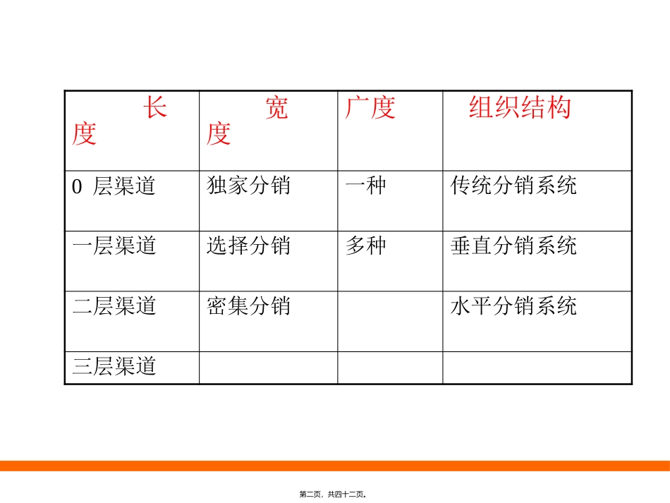 第3章--渠道结构与渠道组织模型_第2页