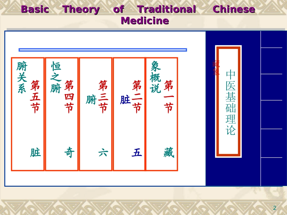 中医基础理论 藏象学说-心 培训讲座课件_第2页