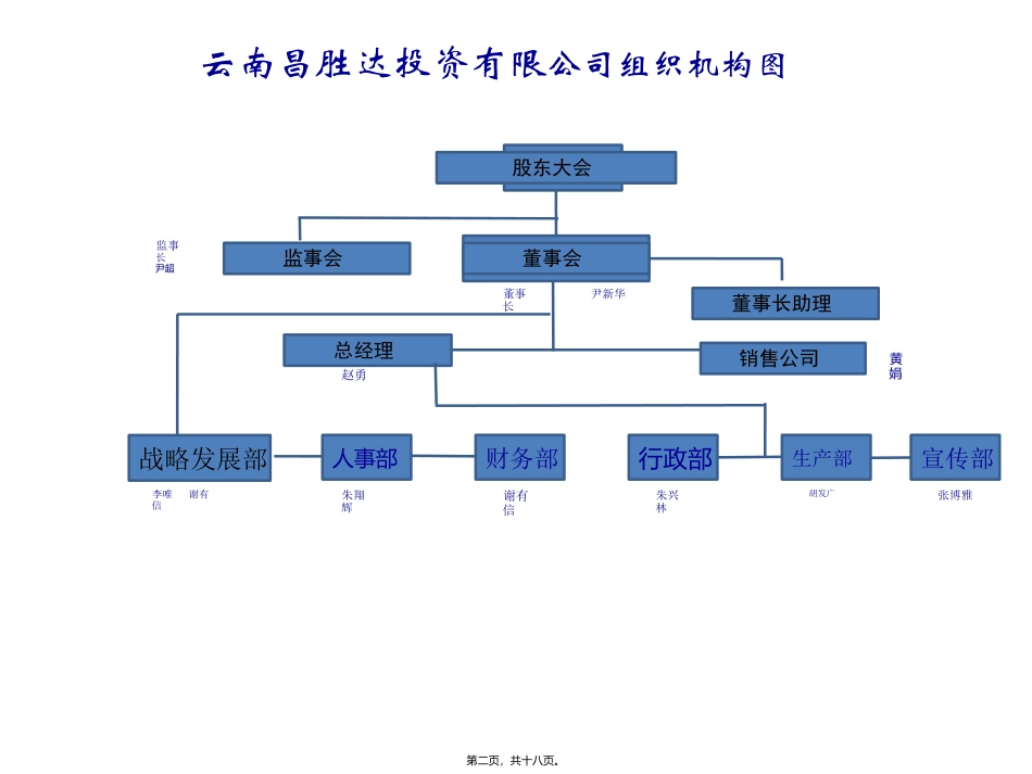 昌胜尽职调查资料_第2页