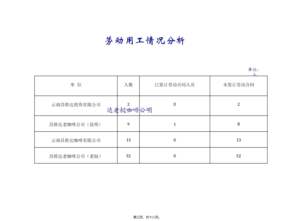 昌胜尽职调查资料_第3页