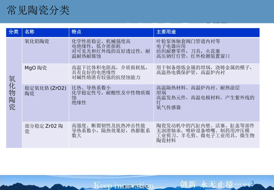 常见陶瓷材料性能及运用-讲义.._第3页